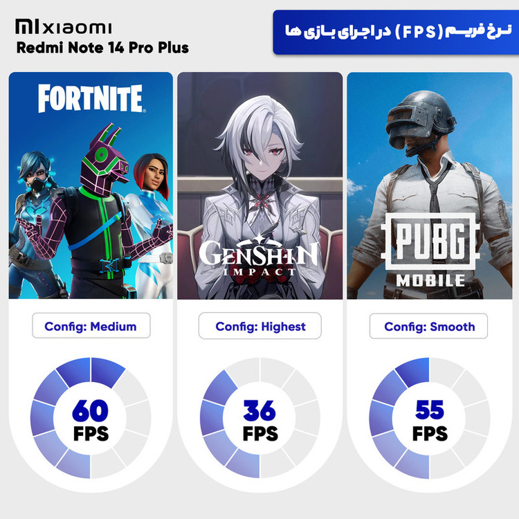 گوشی موبایل شیائومی مدل Redmi Note 14 Pro Plus 5G دو سیم کارت ظرفیت 512 گیگابایت و رم 16 گیگابایت - پک چین رنگ آبی