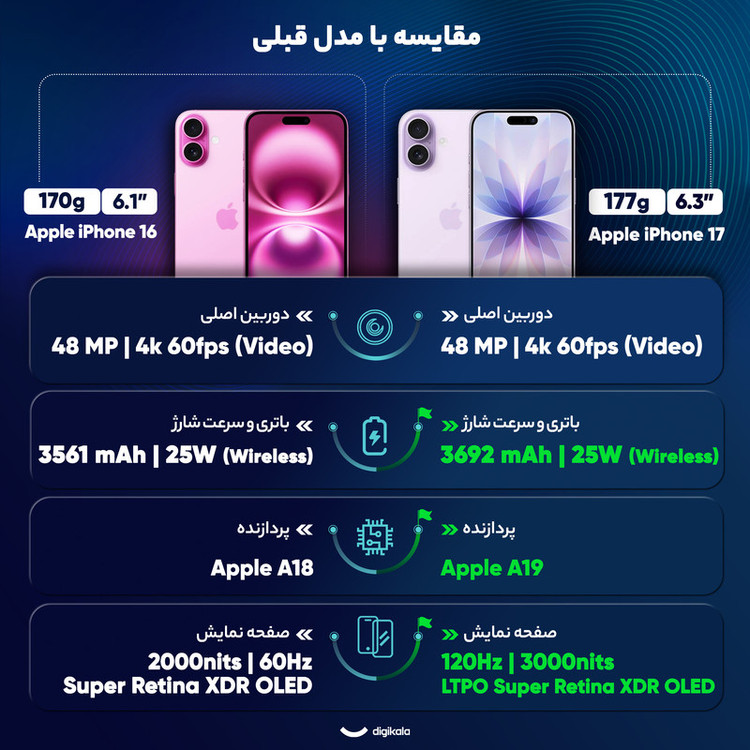 گوشی موبایل اپل مدل iPhone 17 CH دو سیم کارت ظرفیت 256 گیگابایت و رم 8 گیگابایت - کارکرده هلث ۹۵