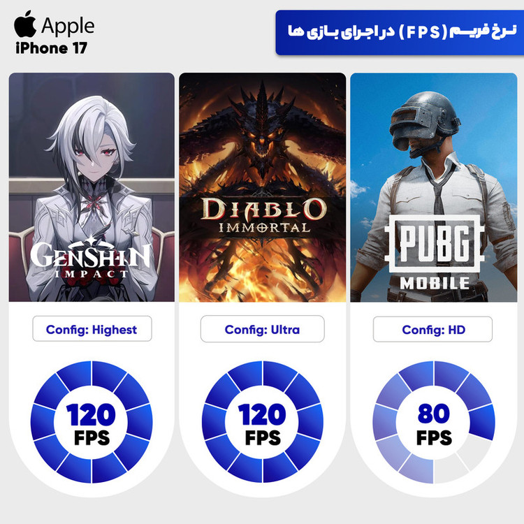 گوشی موبایل اپل مدل iPhone 17 CH دو سیم کارت ظرفیت 256 گیگابایت و رم 8 گیگابایت - کارکرده هلث ۹۵